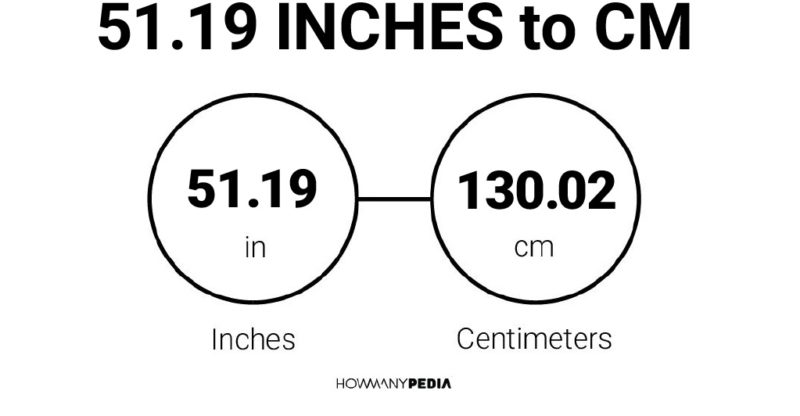 51.19 Inches to CM