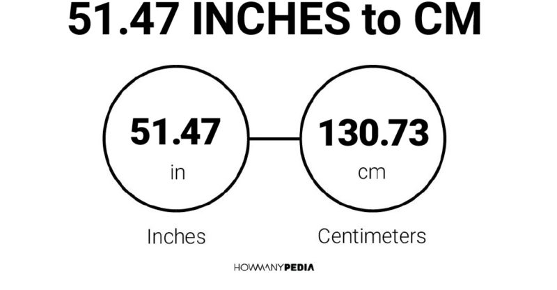 51.47 Inches to CM