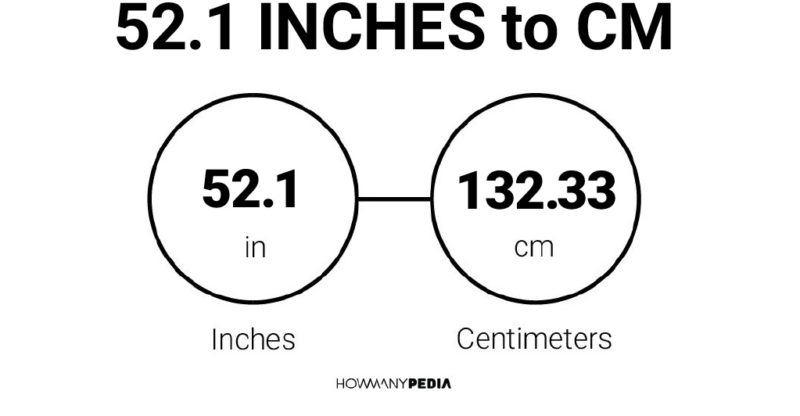 52.1 Inches to CM