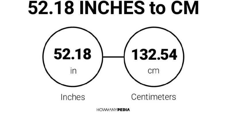 52.18 Inches to CM