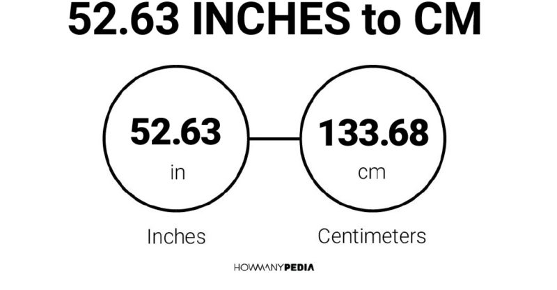 52.63 Inches to CM