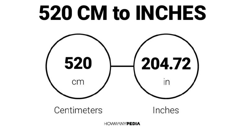 520 CM to Inches