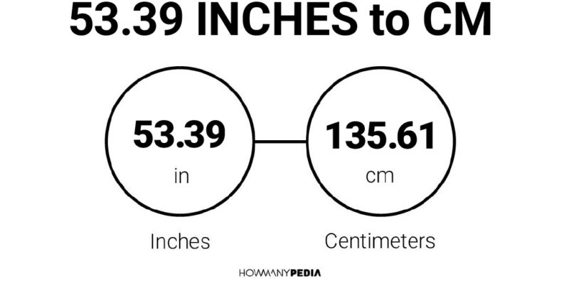 53.39 Inches to CM