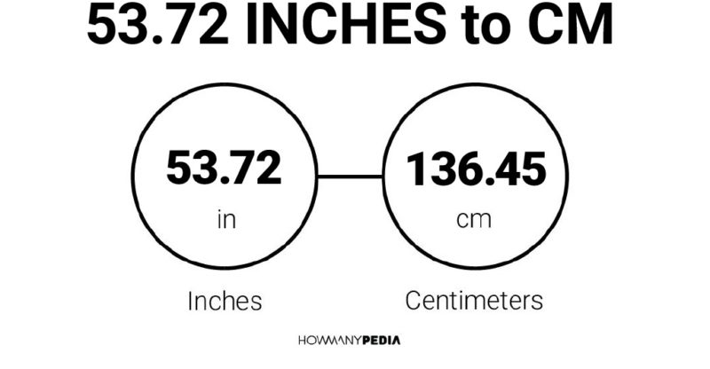 53.72 Inches to CM