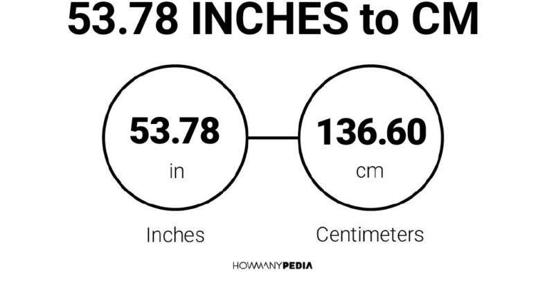 53.78 Inches to CM