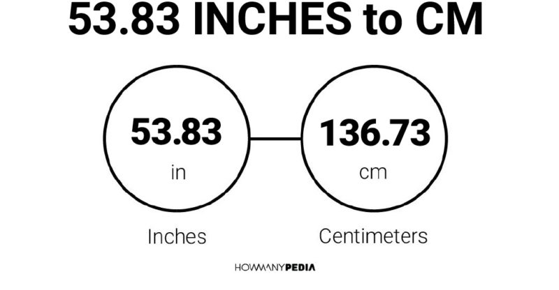 53.83 Inches to CM