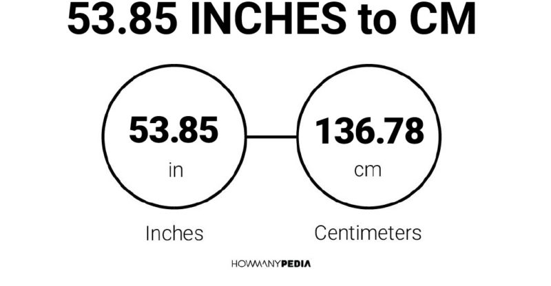 53.85 Inches to CM
