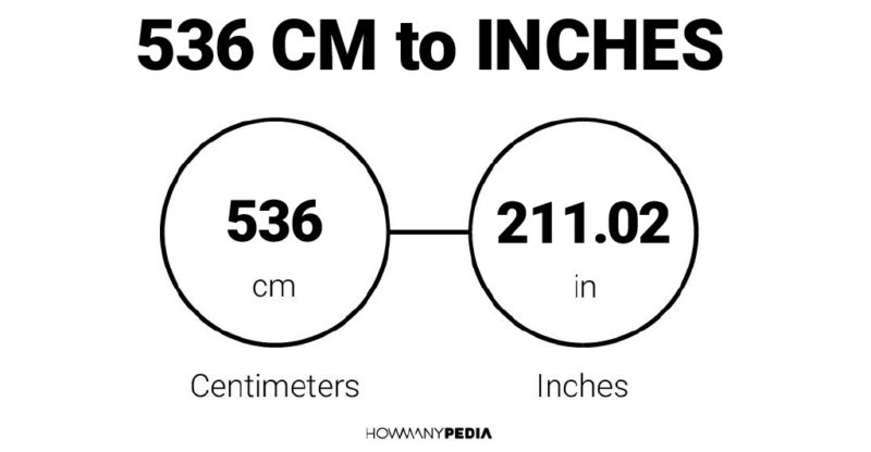 536 CM to Inches