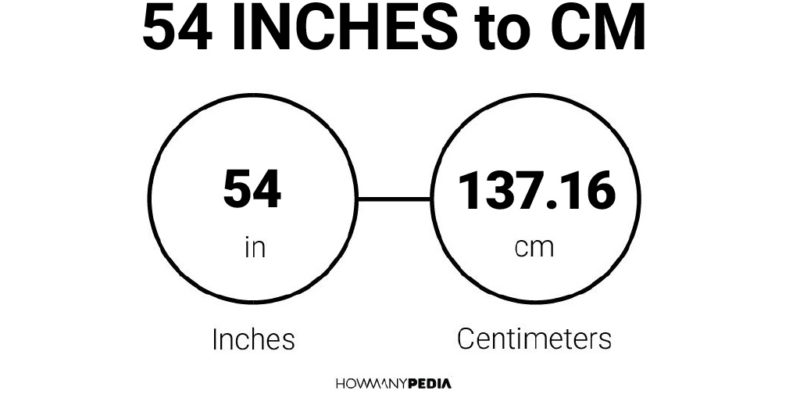 54 Inches to CM