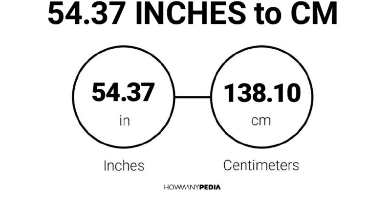 54.37 Inches to CM