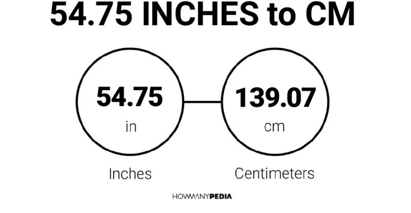 54.75 Inches to CM