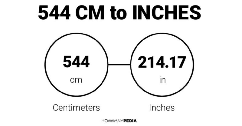 544 CM to Inches
