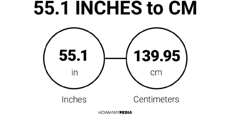 55.1 Inches to CM