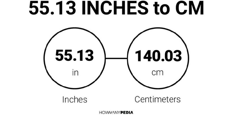 55.13 Inches to CM