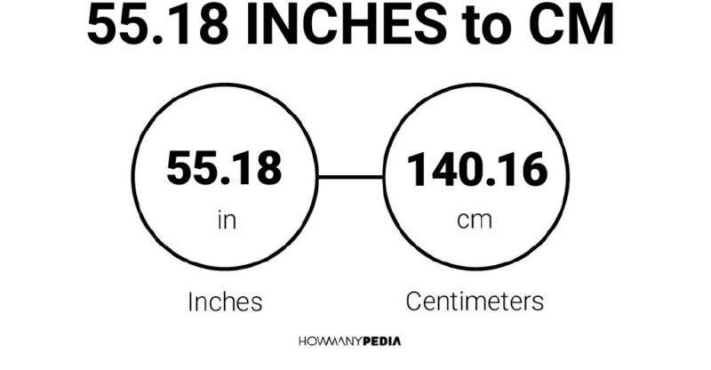 55.18 Inches to CM