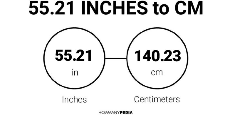 55.21 Inches to CM