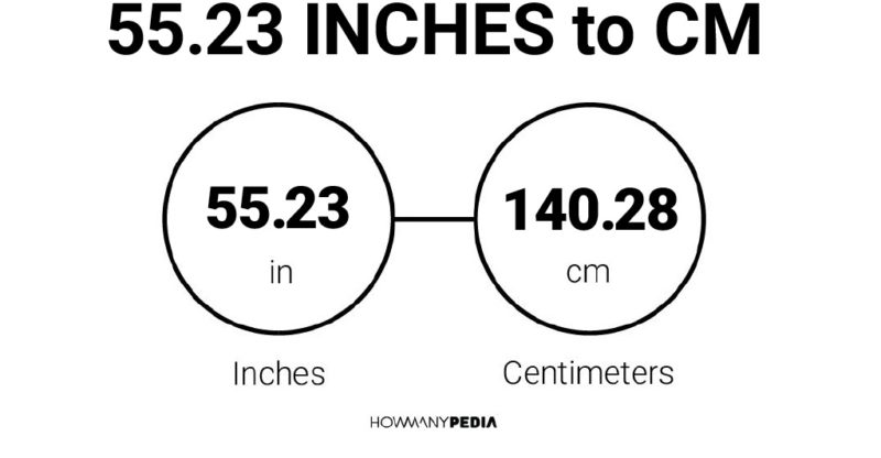 55.23 Inches to CM