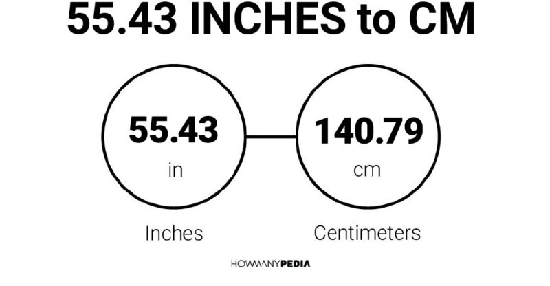 55.43 Inches to CM