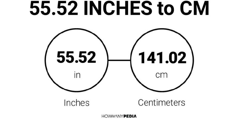 55.52 Inches to CM