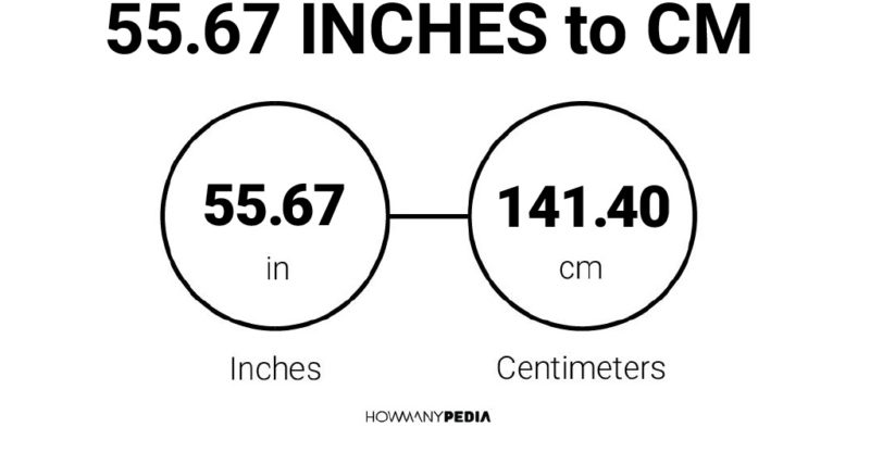55.67 Inches to CM