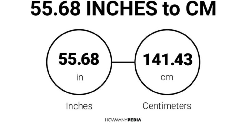 55.68 Inches to CM