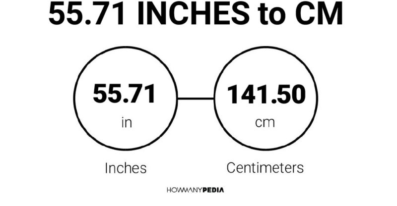55.71 Inches to CM