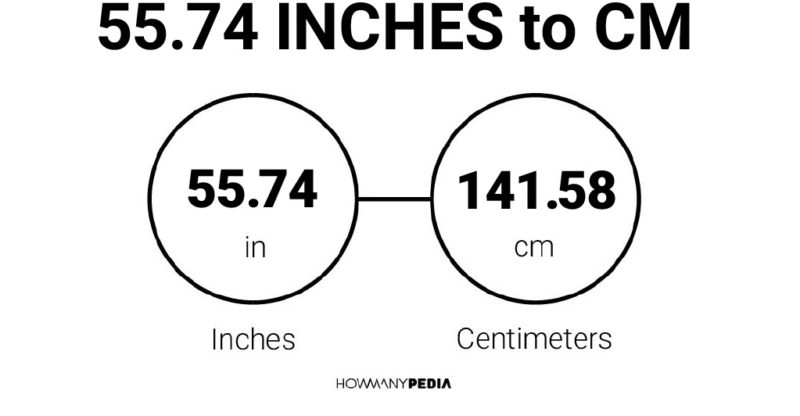 55.74 Inches to CM