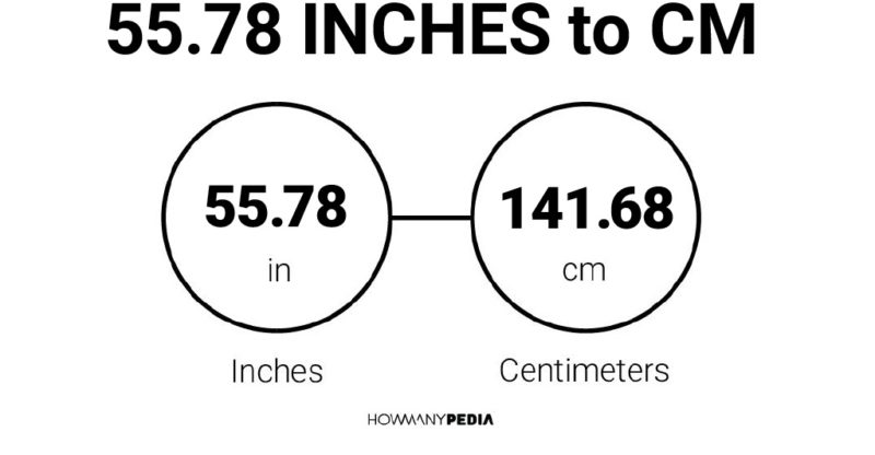 55.78 Inches to CM