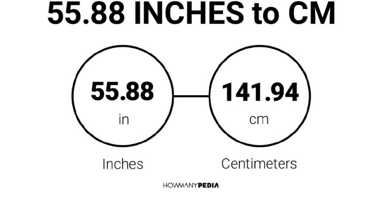 55.88 Inches to CM