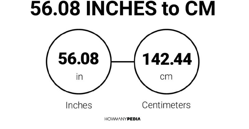 56.08 Inches to CM