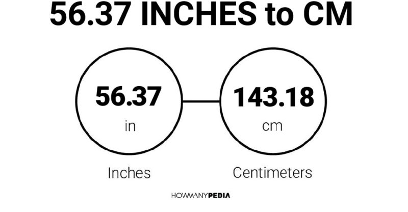 56.37 Inches to CM