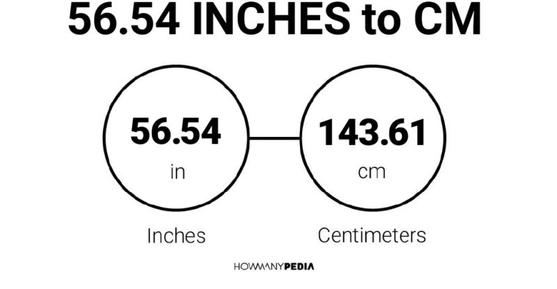 56.54 Inches to CM