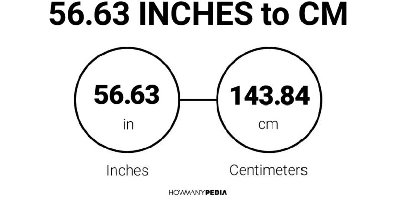 56.63 Inches to CM