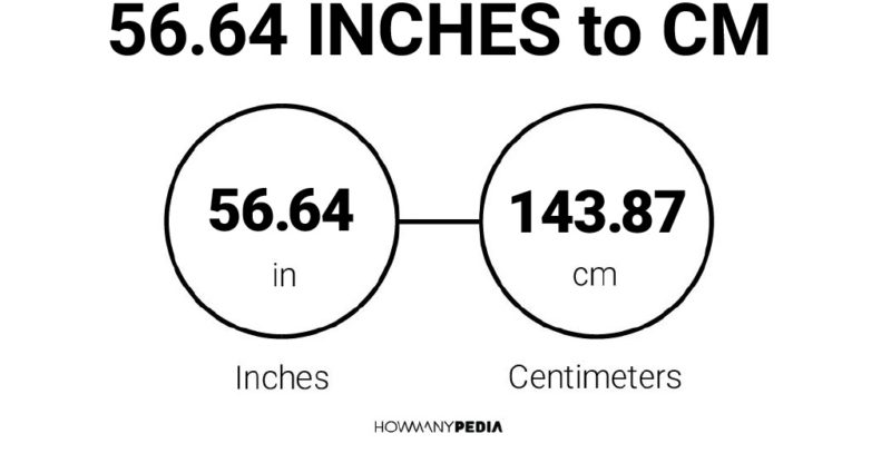 56.64 Inches to CM