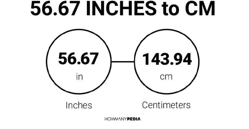 56.67 Inches to CM