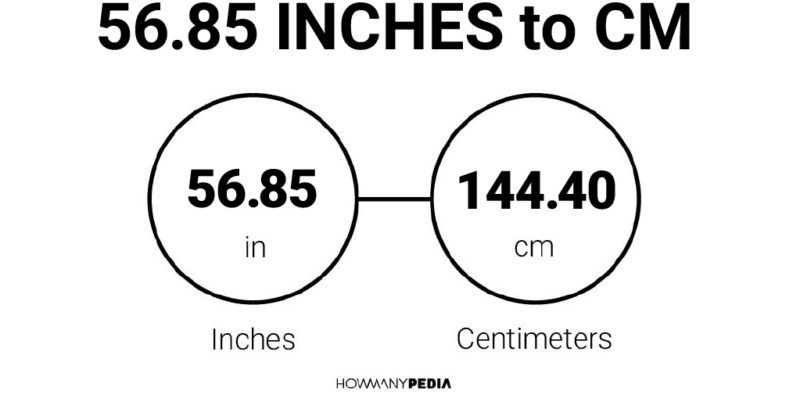56.85 Inches to CM