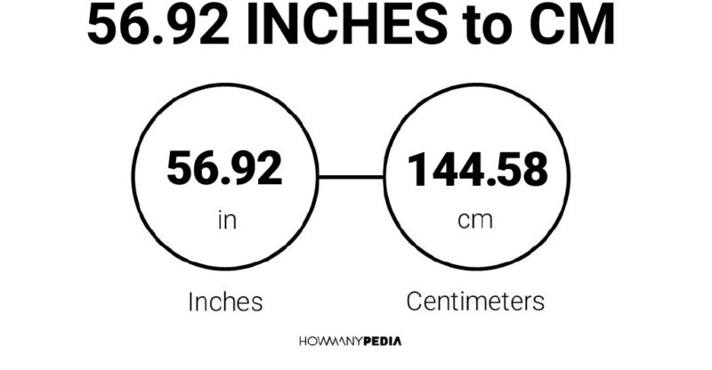 56.92 Inches to CM