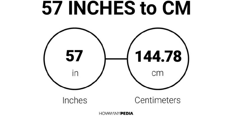 57 Inches to CM