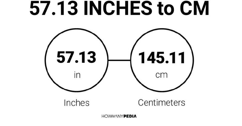 57.13 Inches to CM