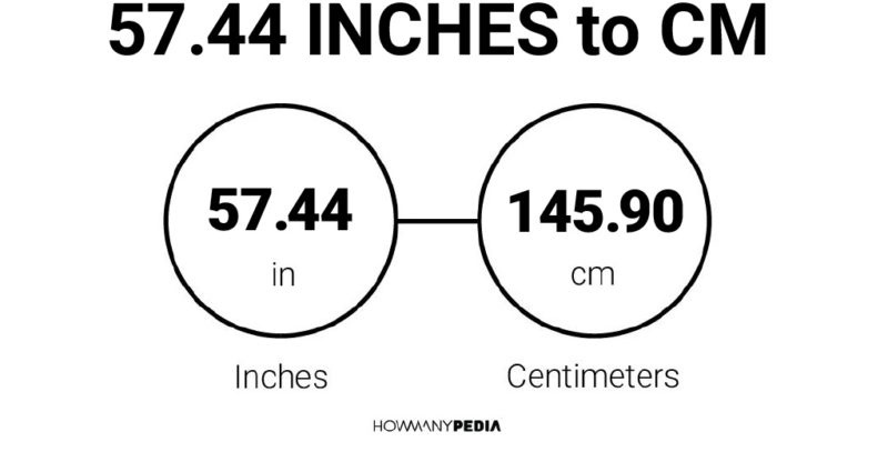 57.44 Inches to CM