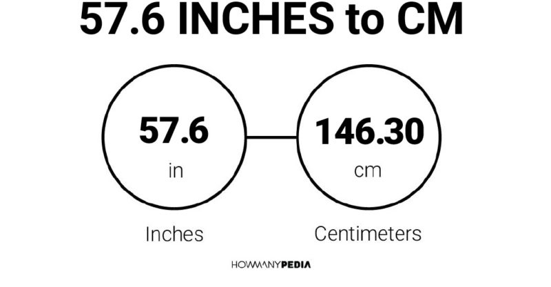 57.6 Inches to CM