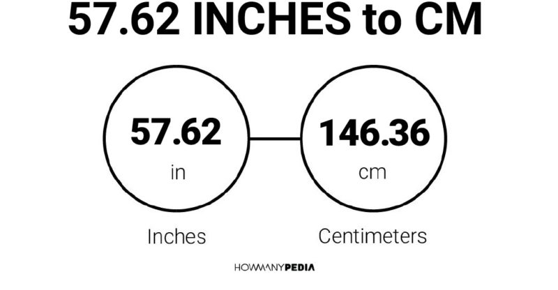 57.62 Inches to CM
