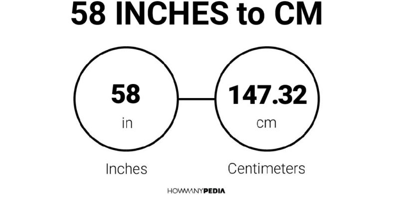 58 Inches to CM