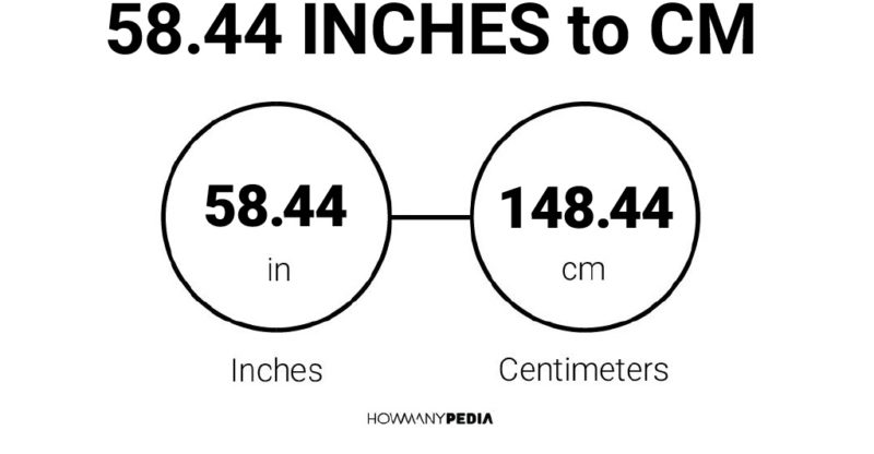 58.44 Inches to CM