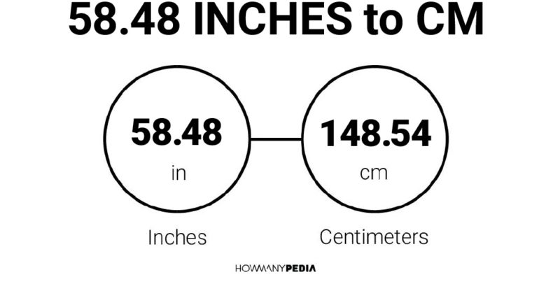 58.48 Inches to CM