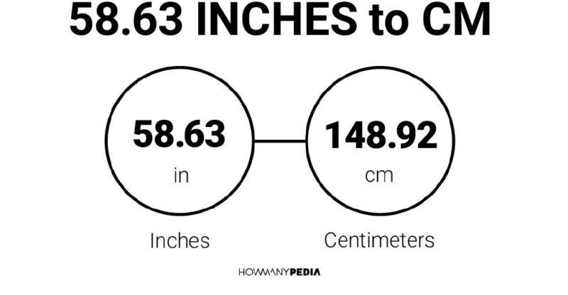 58.63 Inches to CM