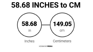 58.68 Inches to CM