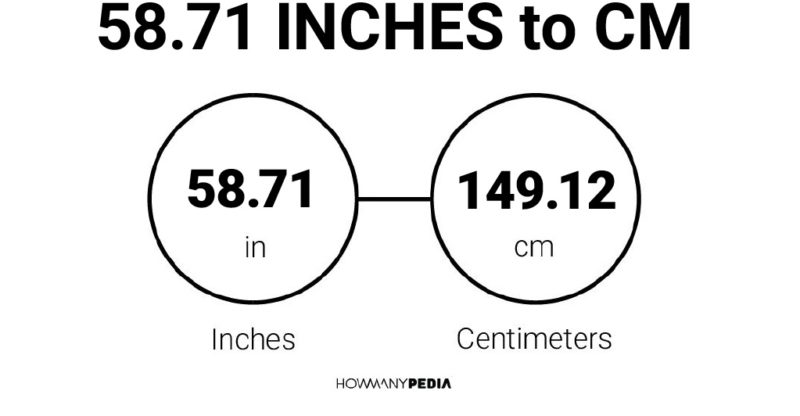 58.71 Inches to CM