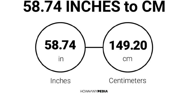 58.74 Inches to CM