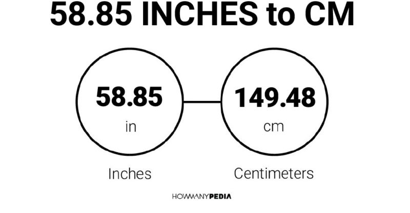 58.85 Inches to CM